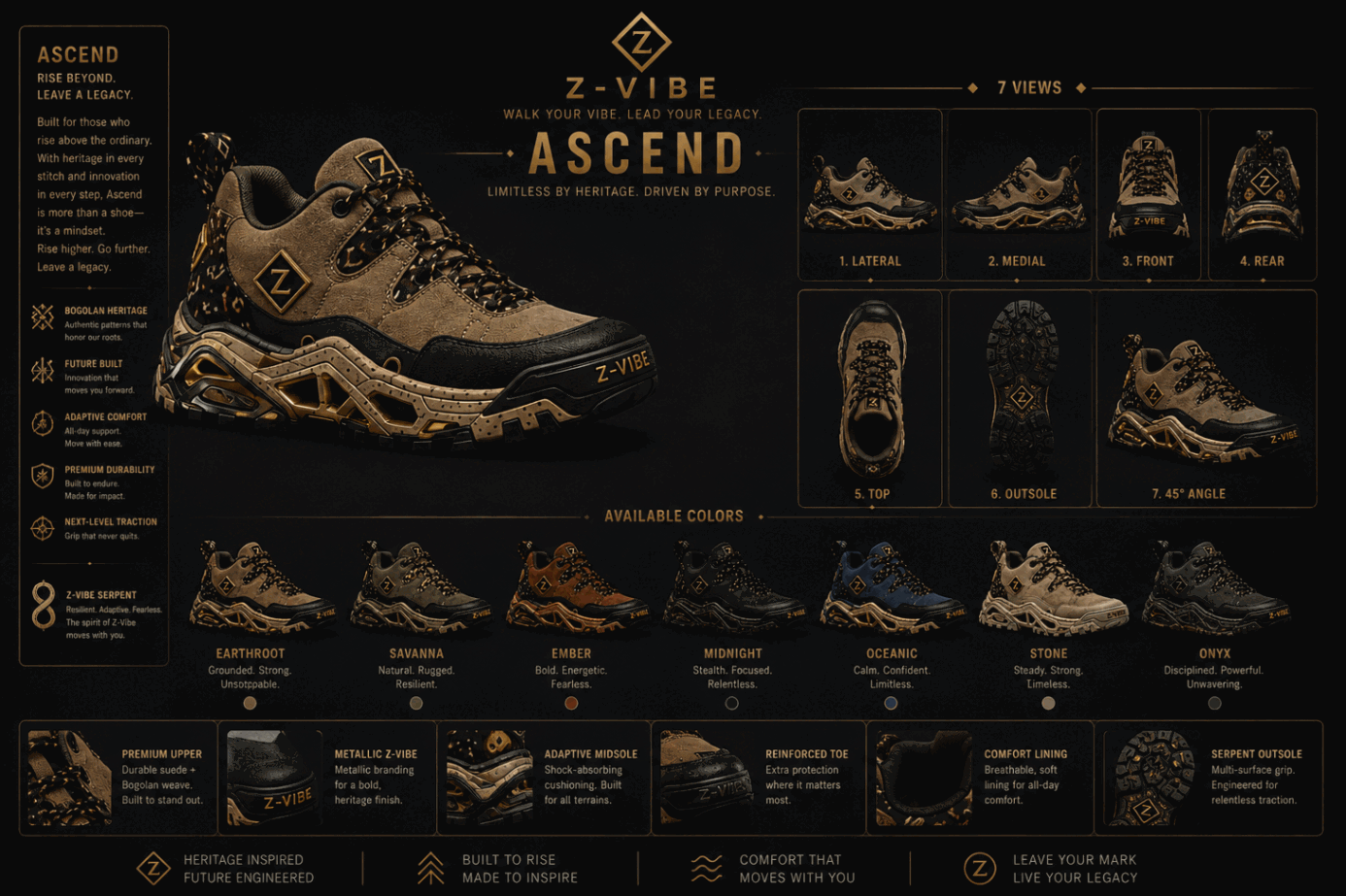 Ascend™ Mid Top — Men · Footwear seven-view specification plate; showing 01 Front, 02 Left, 03 Right, 04 Back, 05 Interior, 06 Inner tags, 07 Fabric detail. — 01 Front, Earthroot